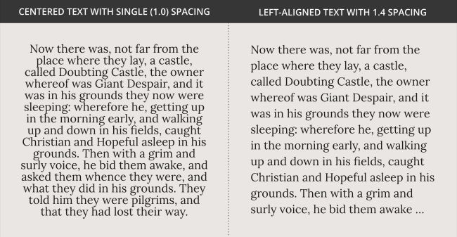 The left side has single line spacing and is centered. The right side has 1.4 line spacing and is left-aligned, looking much cleaner and more readable. A side-by-side comparison of a text block. The left side has single line spacing and is centered. The right side has 1.4 line spacing and is left-aligned, looking much cleaner and more readable.