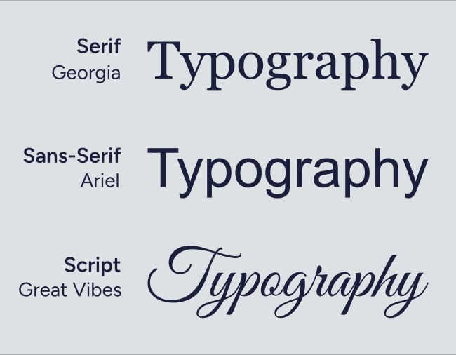 A graphic showing a serif, sans-serif, and script font.